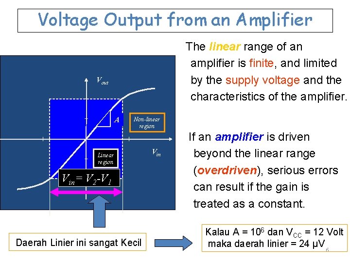 Voltage Output from an Amplifier The linear range of an amplifier is finite, and