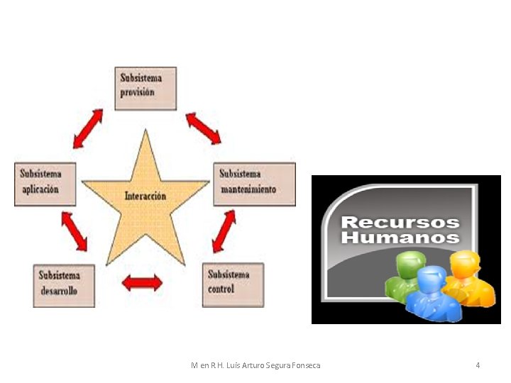 M en R. H. Luis Arturo Segura Fonseca 4 