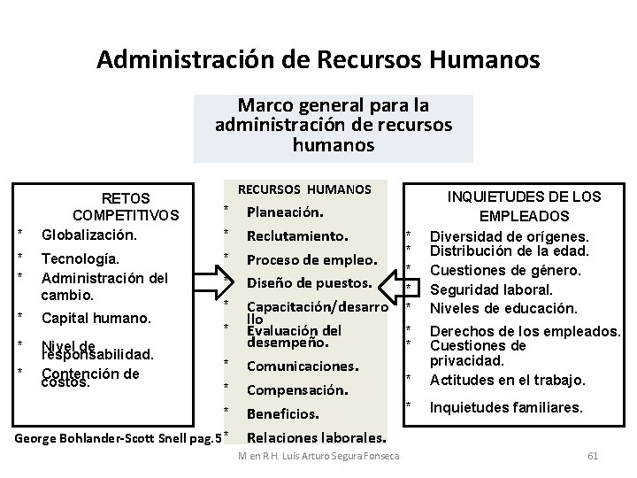 Administración de Recursos Humanos Marco general para la administración de recursos humanos RETOS COMPETITIVOS