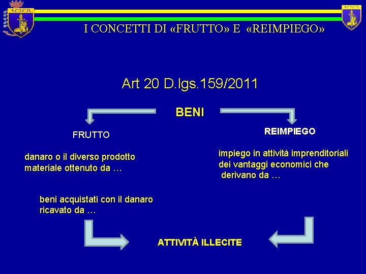 I CONCETTI DI «FRUTTO» E «REIMPIEGO» Art 20 D. lgs. 159/2011 BENI REIMPIEGO FRUTTO