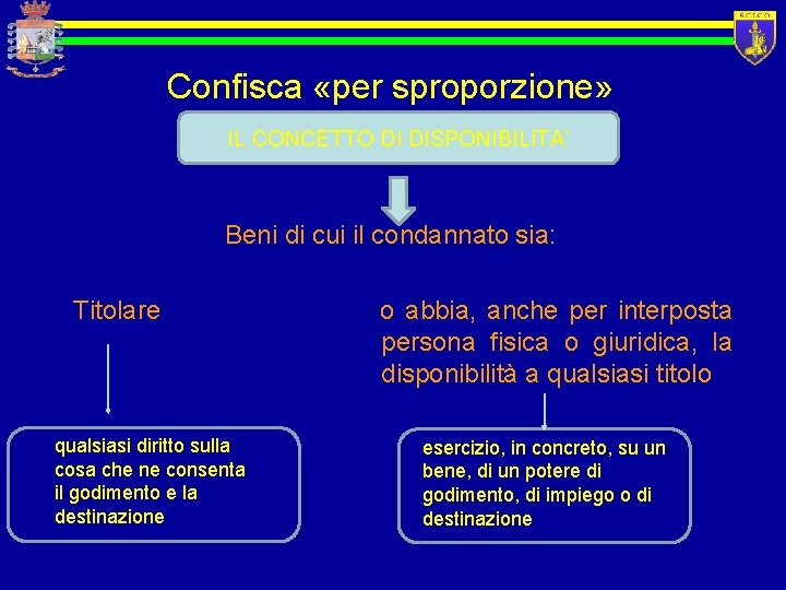 Confisca «per sproporzione» IL CONCETTO DI DISPONIBILITA’ Beni di cui il condannato sia: Titolare