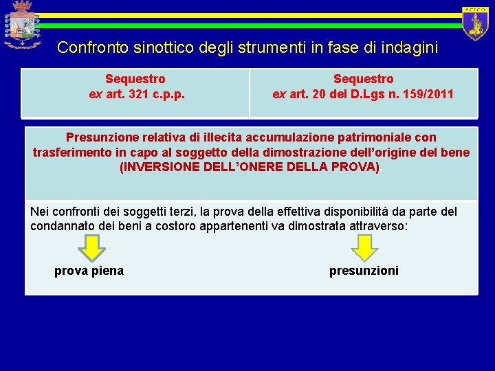 Confronto sinottico degli strumenti in fase di indagini Sequestro ex art. 321 c. p.