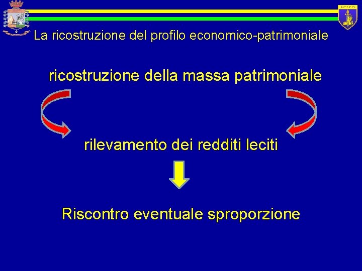 La ricostruzione del profilo economico-patrimoniale ricostruzione della massa patrimoniale rilevamento dei redditi leciti Riscontro