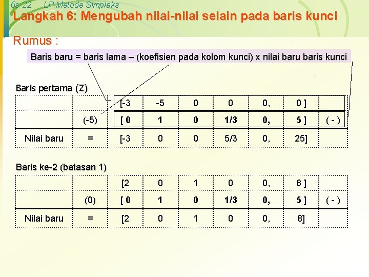 6 s-22 LP Metode Simpleks Langkah 6: Mengubah nilai-nilai selain pada baris kunci Rumus