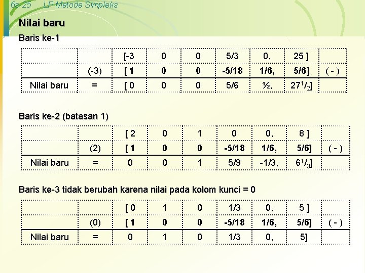 6 s-25 LP Metode Simpleks Nilai baru Baris ke-1 Nilai baru [-3 0 0