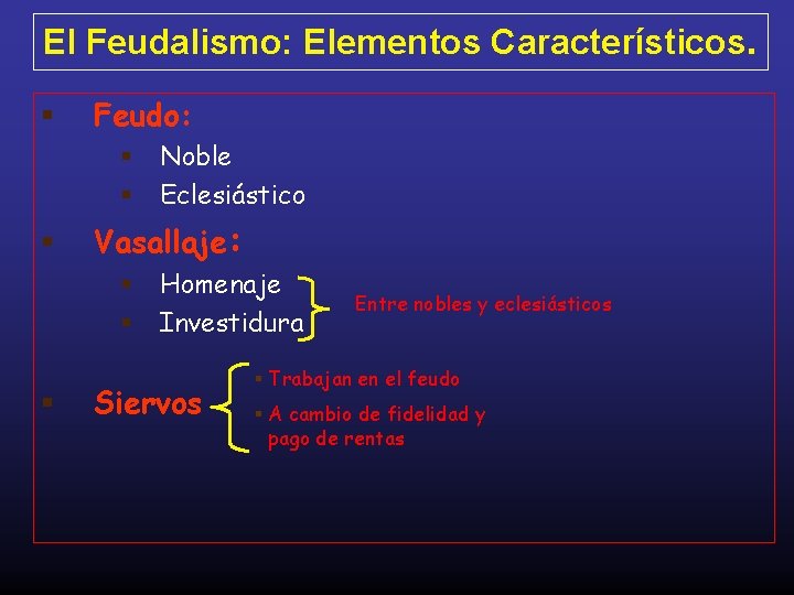 El Feudalismo: Elementos Característicos. Feudo: Vasallaje: Noble Eclesiástico Homenaje Investidura Siervos Entre nobles y