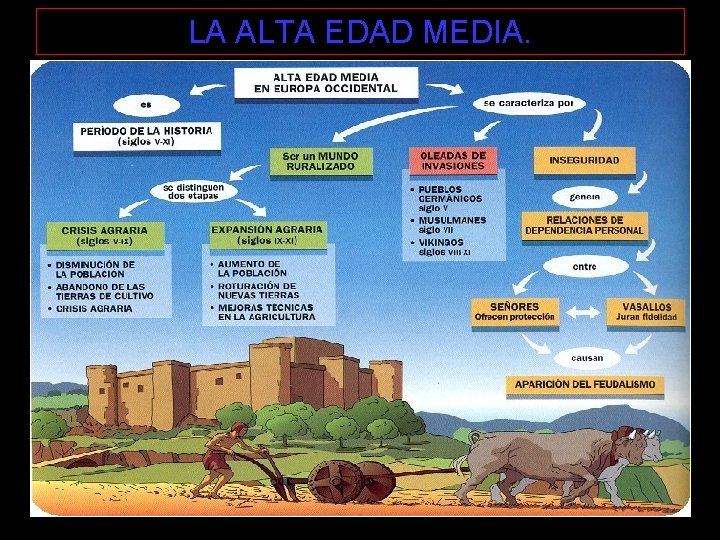 LA ALTA EDAD MEDIA. Causas Externas: a) Invasiones Bárbaras - Visigodos - Ostrogodos -