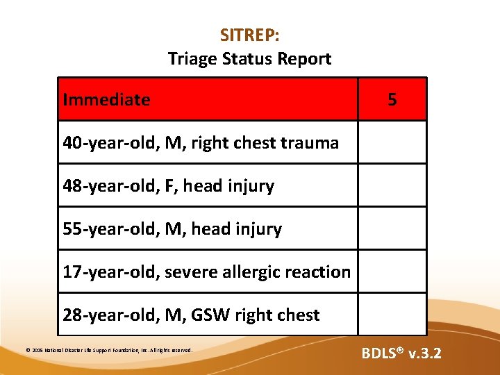 SITREP: Triage Status Report Immediate 5 40 -year-old, M, right chest trauma 48 -year-old,