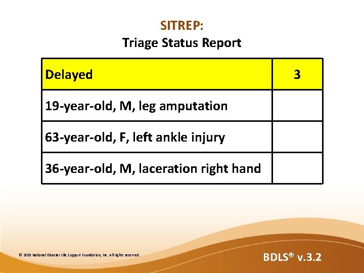 SITREP: Triage Status Report Delayed 3 19 -year-old, M, leg amputation 63 -year-old, F,