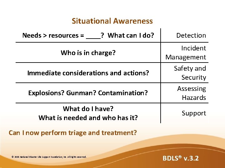 Situational Awareness Needs > resources = ____? What can I do? Who is in