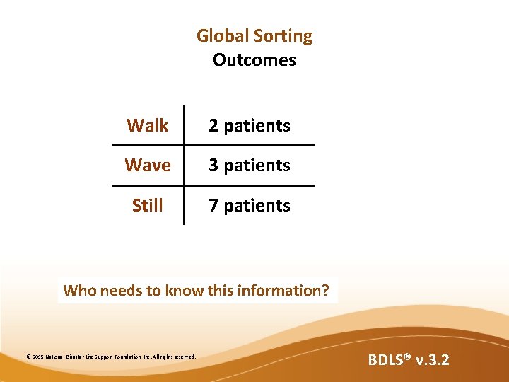 Global Sorting Outcomes Walk 2 patients Wave 3 patients Still 7 patients Who needs