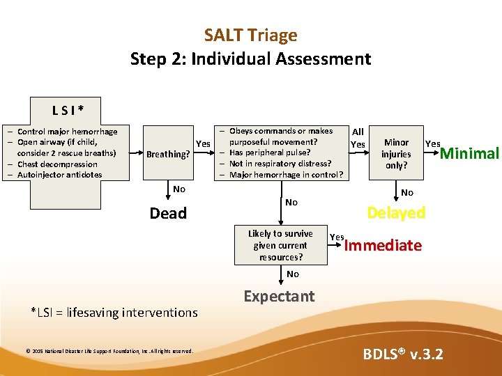 SALT Triage Step 2: Individual Assessment LSI* – Control major hemorrhage – Open airway