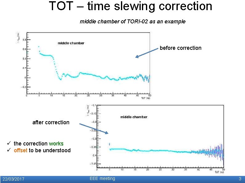 TOT – time slewing correction middle chamber of TORI-02 as an example before correction