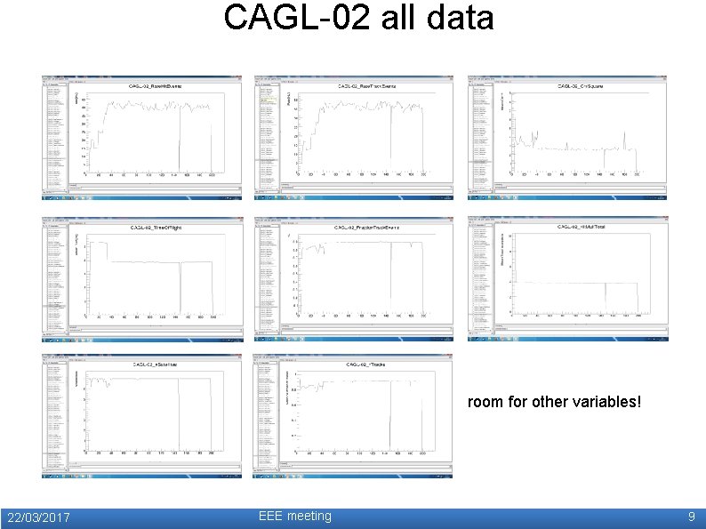 CAGL-02 all data room for other variables! 22/03/2017 EEE meeting 9 