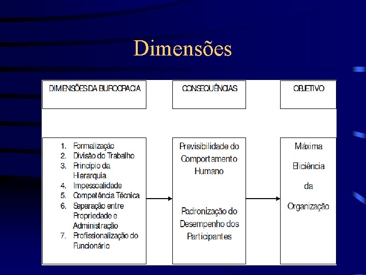 Dimensões 