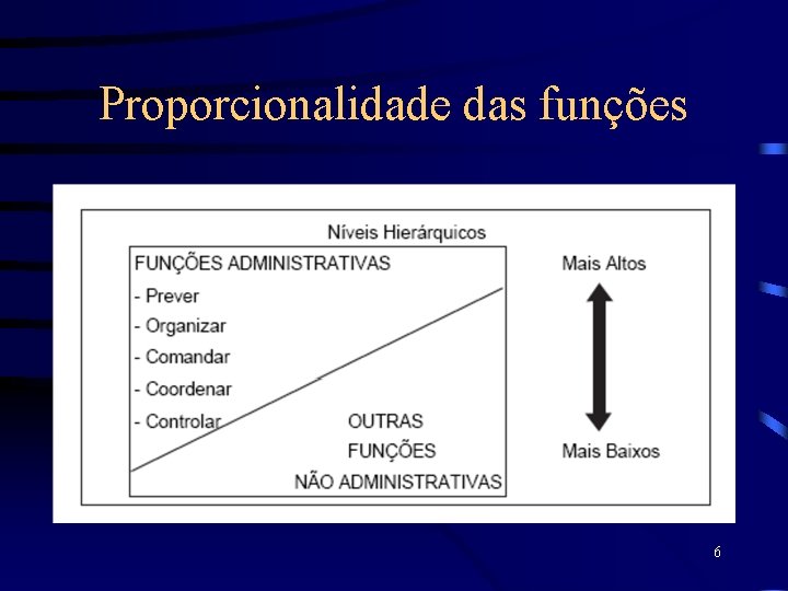 Proporcionalidade das funções 6 