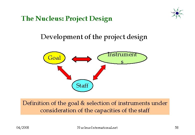 The Nucleus: Project Design Development of the project design Instrument s Goal Staff Definition