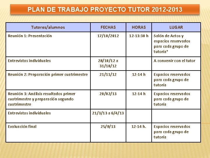 PLAN DE TRABAJO PROYECTO TUTOR 2012 -2013 Tutores/alumnos FECHAS HORAS Reunión 1: Presentación 17/10/2012