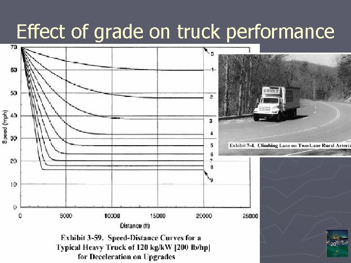 Effect of grade on truck performance 20 