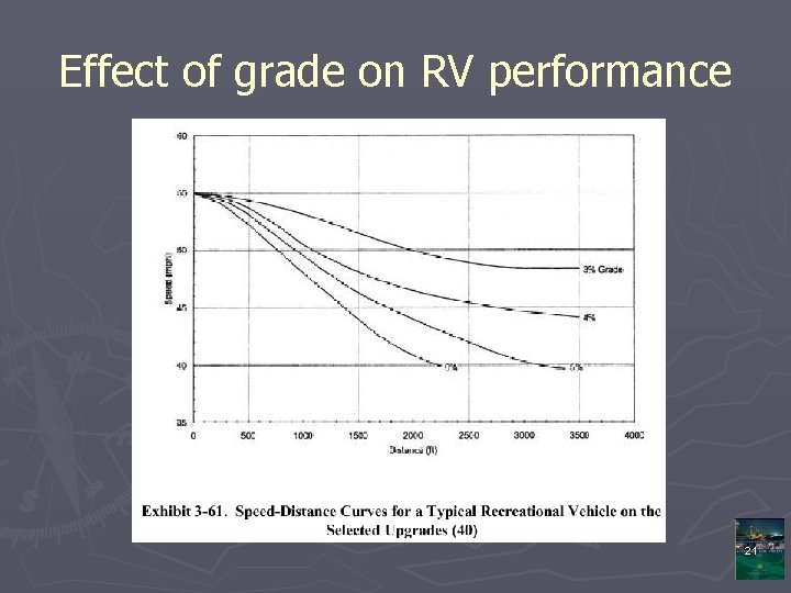 Effect of grade on RV performance 21 