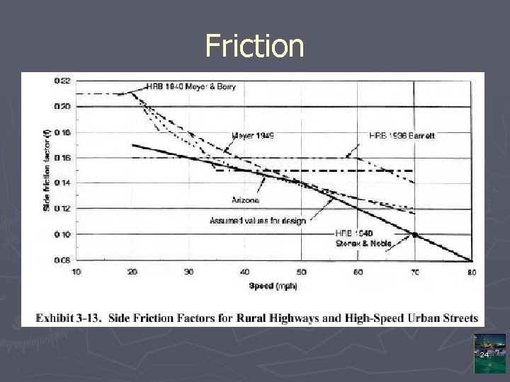 Friction 24 