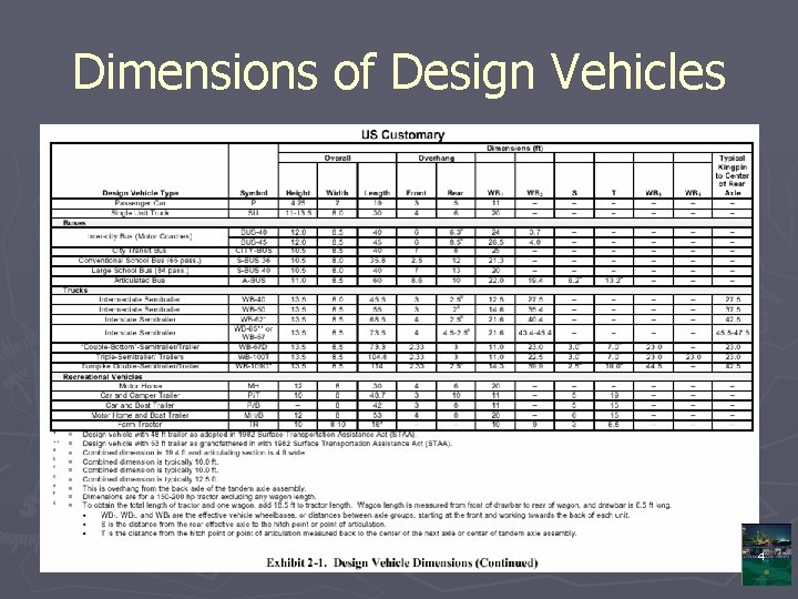 Dimensions of Design Vehicles 4 