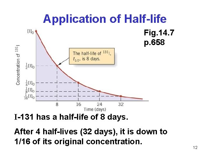 Application of Half-life Fig. 14. 7 p. 658 I-131 has a half-life of 8