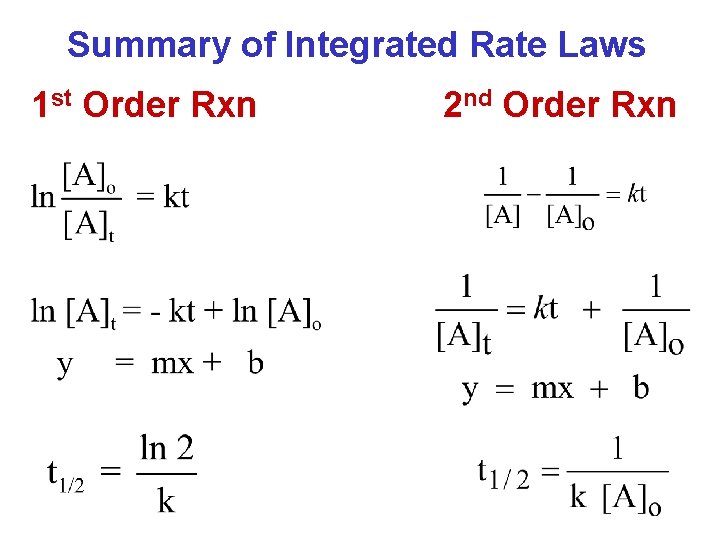 Summary of Integrated Rate Laws 1 st Order Rxn 2 nd Order Rxn 