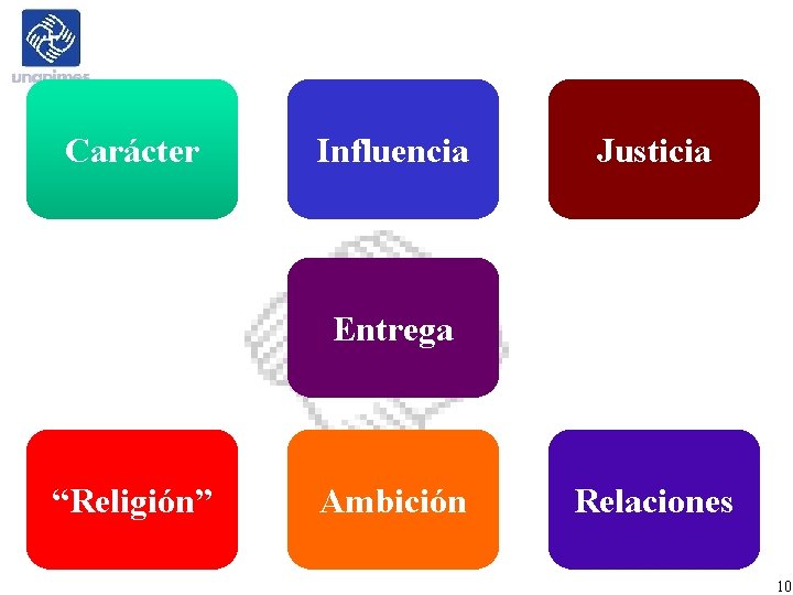 Carácter Influencia Justicia Entrega “Religión” Ambición Relaciones 10 Carácter Influencia Justicia Entrega “Religión” Ambición Relaciones 10