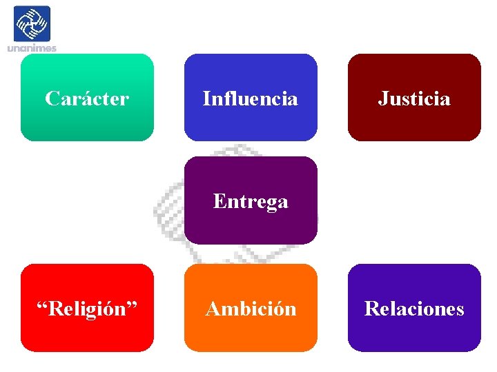 Carácter Influencia Justicia Entrega “Religión” Ambición Relaciones 24 Carácter Influencia Justicia Entrega “Religión” Ambición Relaciones 24