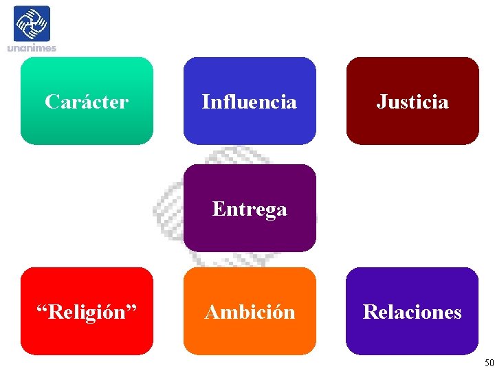 Carácter Influencia Justicia Entrega “Religión” Ambición Relaciones 50 Carácter Influencia Justicia Entrega “Religión” Ambición Relaciones 50