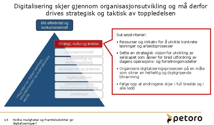 Digitalisering skjer gjennom organisasjonsutvikling og må derfor drives strategisk og taktisk av toppledelsen Økt