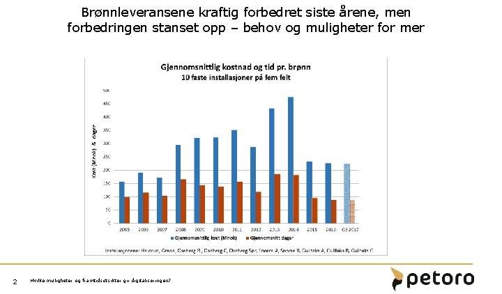 Brønnleveransene kraftig forbedret siste årene, men forbedringen stanset opp – behov og muligheter for Brønnleveransene kraftig forbedret siste årene, men forbedringen stanset opp – behov og muligheter for