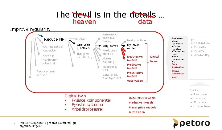The devil is in the details … heaven data Improve regularity Reduce NPT CBM