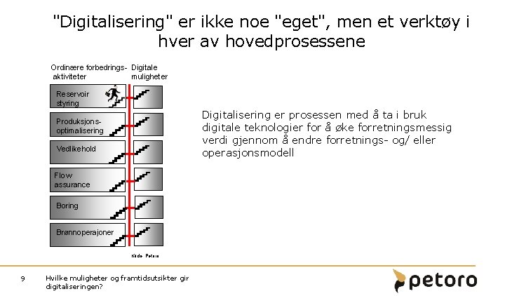 "Digitalisering" er ikke noe "eget", men et verktøy i hver av hovedprosessene Ordinære forbedrings- "Digitalisering" er ikke noe "eget", men et verktøy i hver av hovedprosessene Ordinære forbedrings-
