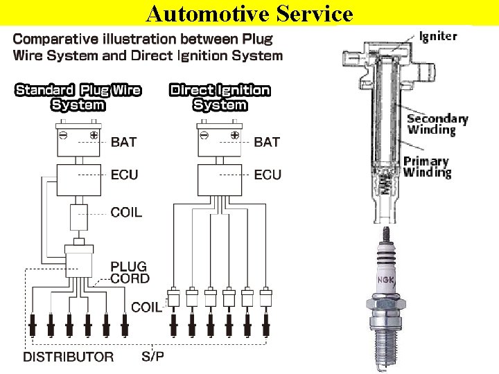 Automotive Service 