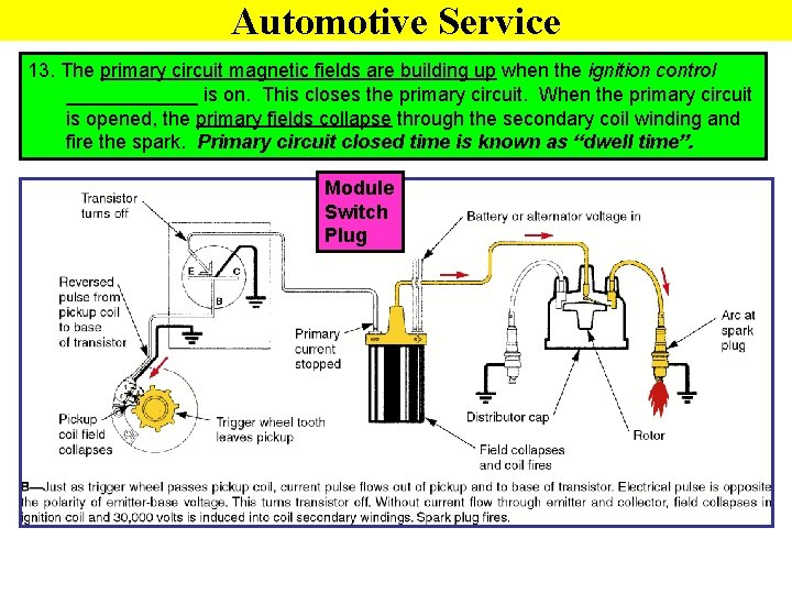 Automotive Service 13. The primary circuit magnetic fields are building up when the ignition