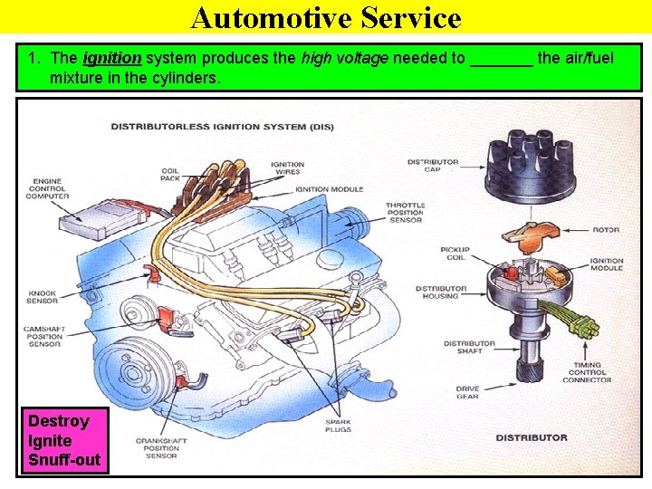 Automotive Service 1. The ignition system produces the high voltage needed to _______ the