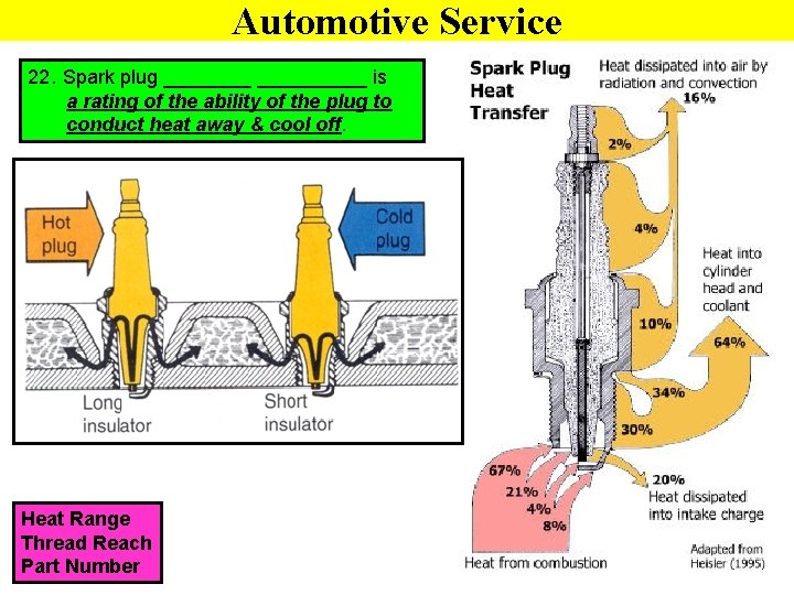 Automotive Service 22. Spark plug __________ is a rating of the ability of the