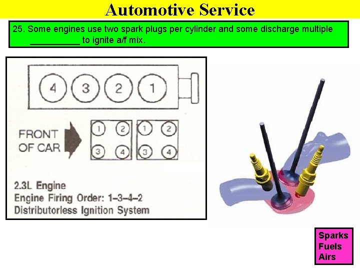 Automotive Service 25. Some engines use two spark plugs per cylinder and some discharge