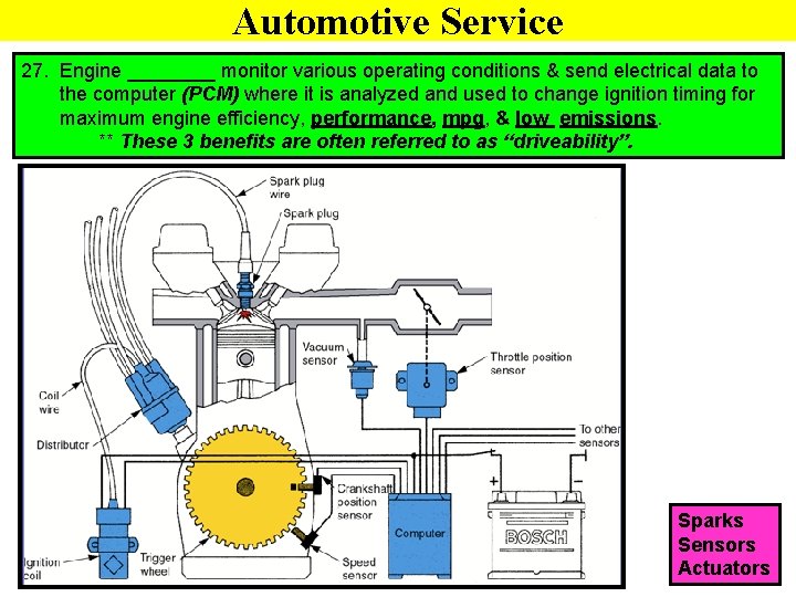 Automotive Service 27. Engine ____ monitor various operating conditions & send electrical data to