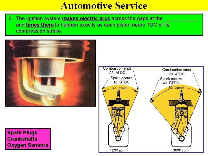 Automotive Service 2. The ignition system makes electric arcs across the gaps at the
