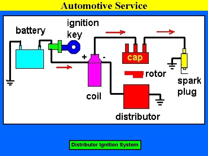 Automotive Service Distributor Ignition System 