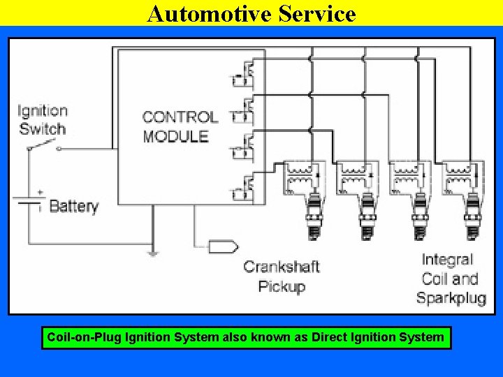 Automotive Service Coil-on-Plug Ignition System also known as Direct Ignition System 