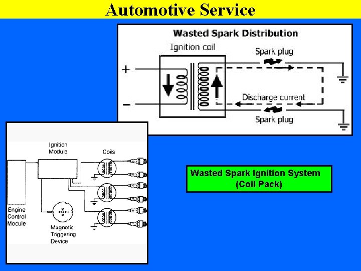 Automotive Service Wasted Spark Ignition System (Coil Pack) 