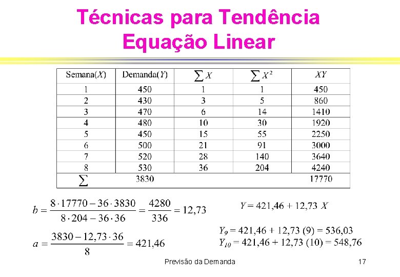 Técnicas para Tendência Equação Linear Previsão da Demanda 17 