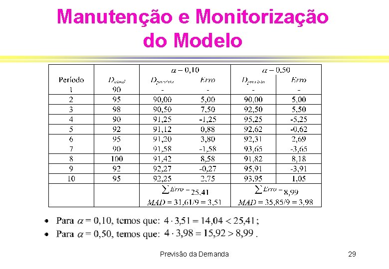 Manutenção e Monitorização do Modelo Previsão da Demanda 29 
