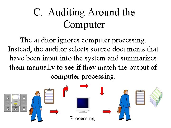 C. Auditing Around the Computer The auditor ignores computer processing. Instead, the auditor selects