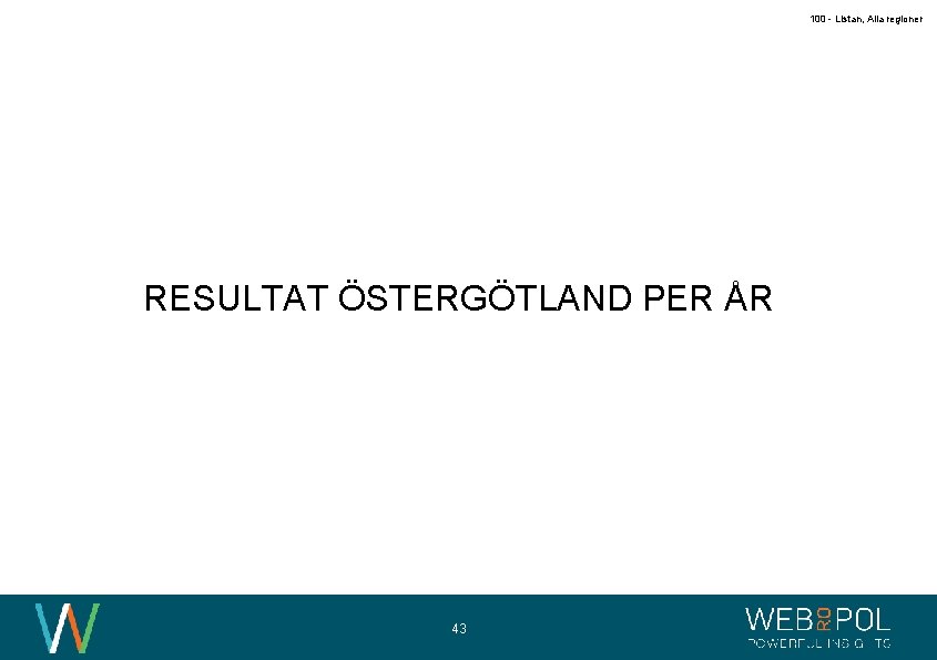 100 - Listan, Alla regioner RESULTAT ÖSTERGÖTLAND PER ÅR 43 