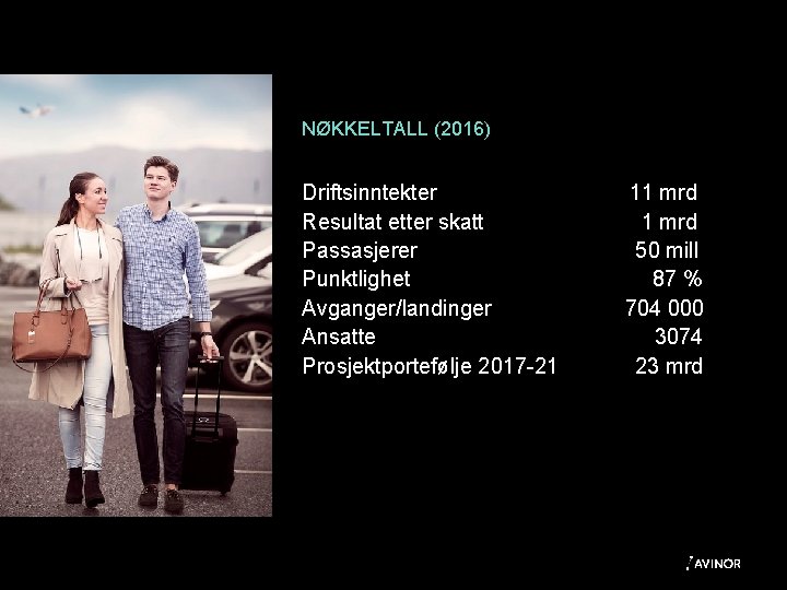 NØKKELTALL (2016) Driftsinntekter Resultat etter skatt Passasjerer Punktlighet Avganger/landinger Ansatte Prosjektportefølje 2017 -21 11
